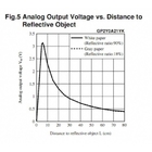 赤外線間隔の測定センサーGp2y0a21yk0fは検出10-80cmを遠のける